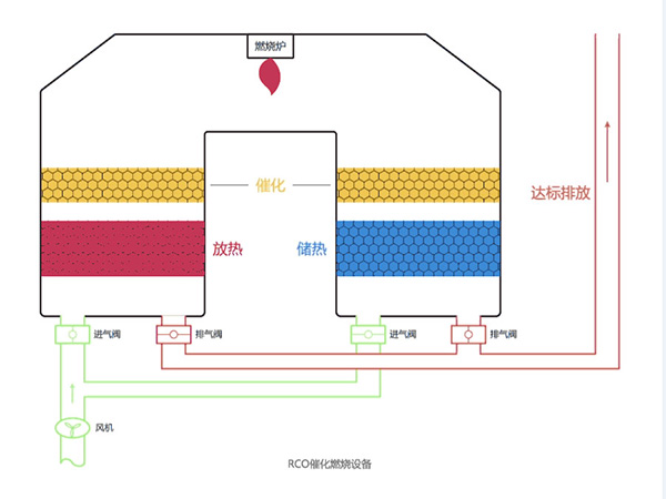 RCO催化燃燒設備原理圖.jpg
