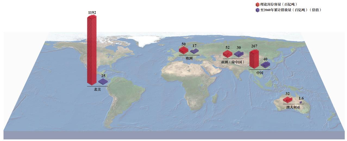 世界主要國家（jiā）及地區CCUS地質封存潛力及CO₂累計排放量.png