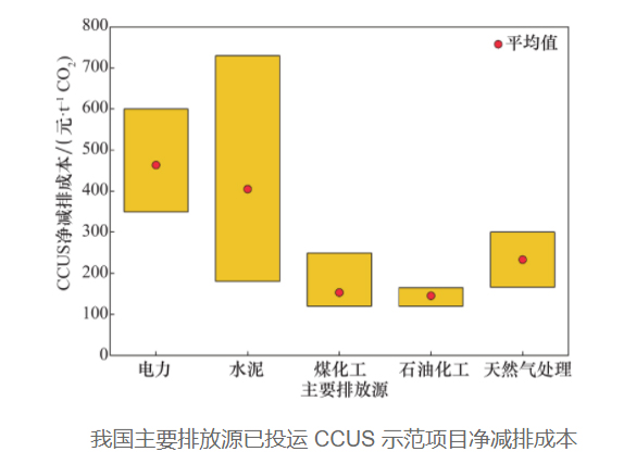 我國碳捕集利用與封存技術發展研究.jpg