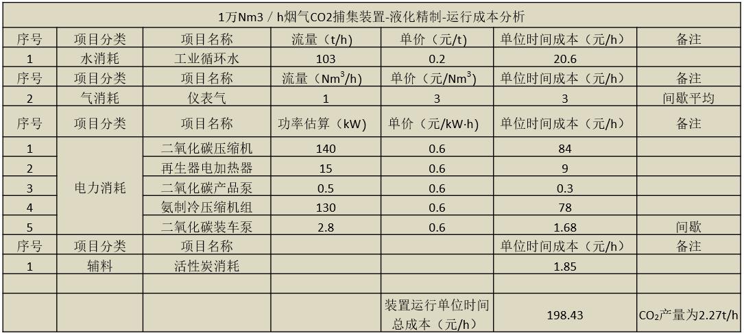 CO₂壓縮精製成本分析.jpg