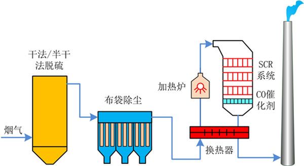 幹（gàn）法或（huò）半幹法（fǎ）.jpg