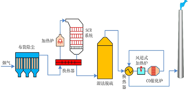 濕法.jpg
