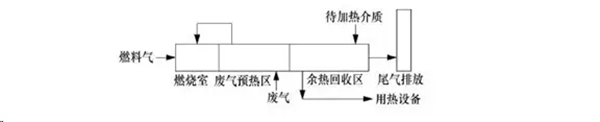 TO直燃式工藝流（liú）程圖.jpg
