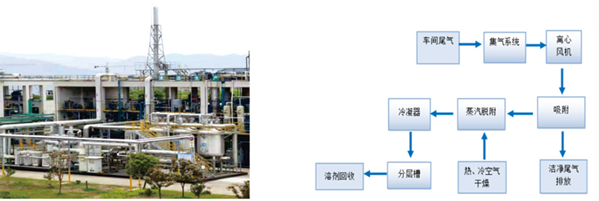 冷凝（níng）回收.jpg