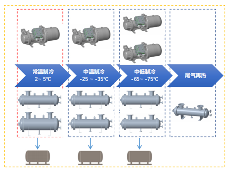 分級匹配冷凝與控製技術流程示意圖.jpg