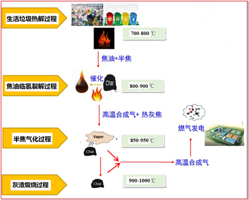 分級熱解爐工藝技術原理.jpg