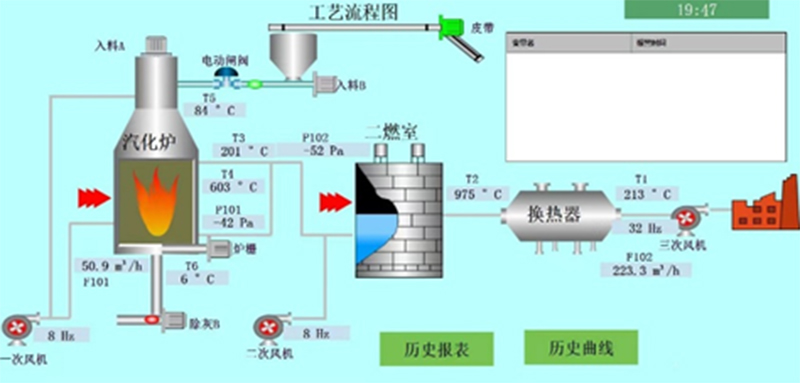 分級熱解爐（lú）的（de）係統操作流程.jpg