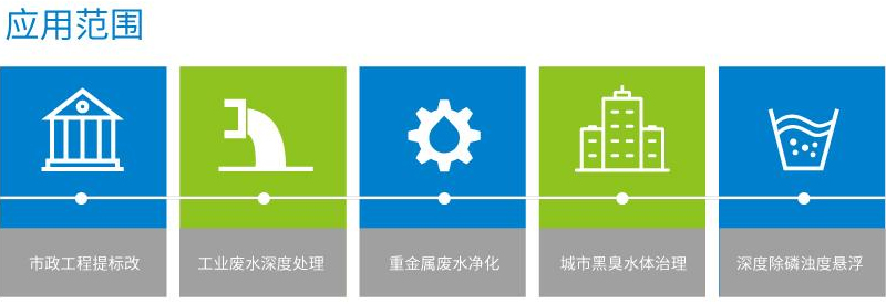 磁混凝裝置應用（yòng）範圍