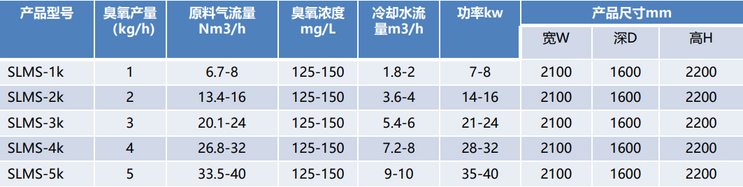 一體化臭氧發生器參數.jpg