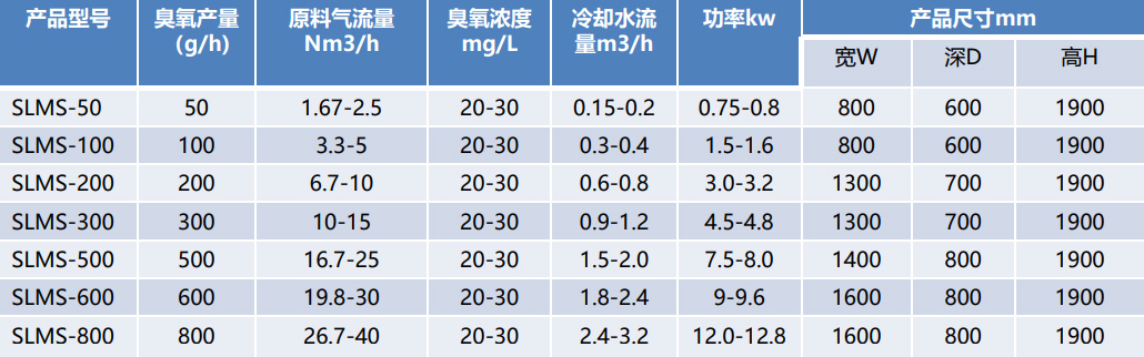 臭氧發生器（小（xiǎo）型）技術參數.jpg