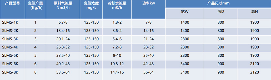 臭氧發生器（中型）技術參數.jpg