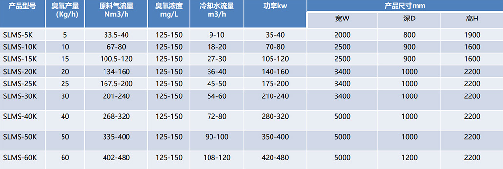 臭氧發（fā）生器（大型）技術參數.jpg