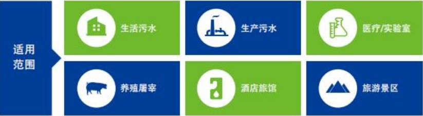 適（shì）用（yòng）範圍.jpg