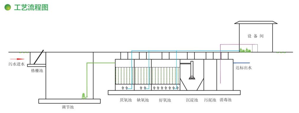 工藝流（liú）程圖.jpg
