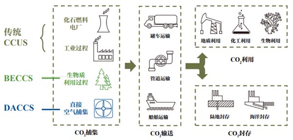 CCUS主要環節示意圖.jpg
