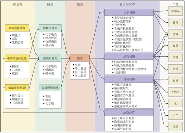 CCUS產業鏈全景圖.jpg