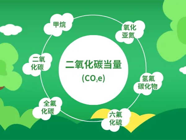 科普：什麽是“雙碳”？碳達峰、碳中和是（shì）什麽意思（sī）？
