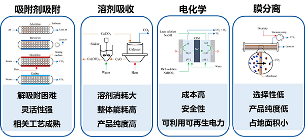 DAC技術.jpg