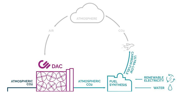 Carbon Engineering公司（sī）的二氧化碳捕集（jí）利用及封存路線.jpg
