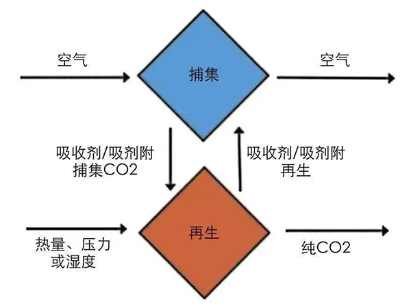 DAC技術的基本工藝流程（chéng）.jpg