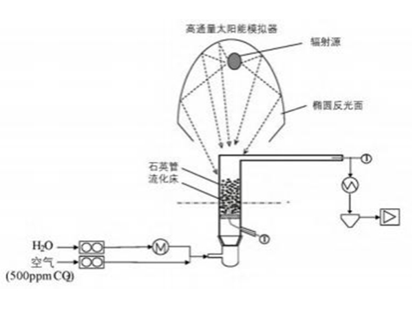 堿（土）金屬DAC實驗流程示意圖（tú）.jpg