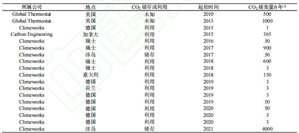 全球現行DAC工廠.jpg