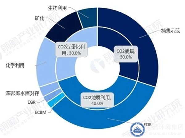 區域（yù）分布.jpg