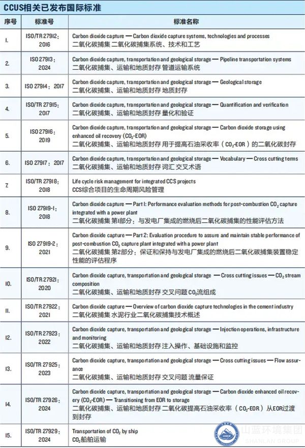 CCUS已發布國際標準（zhǔn）.jpg