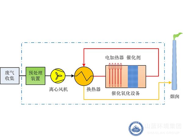 催化氧化設備工藝流程示意圖.jpg