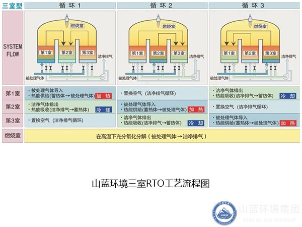 三室RTO工藝流程（chéng）圖.jpg